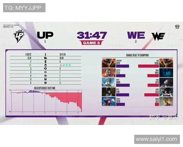CSGO最新节奏排行榜揭晓WE战队荣登第六名引发热议